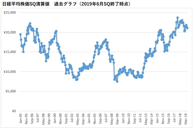 日経平均チャート